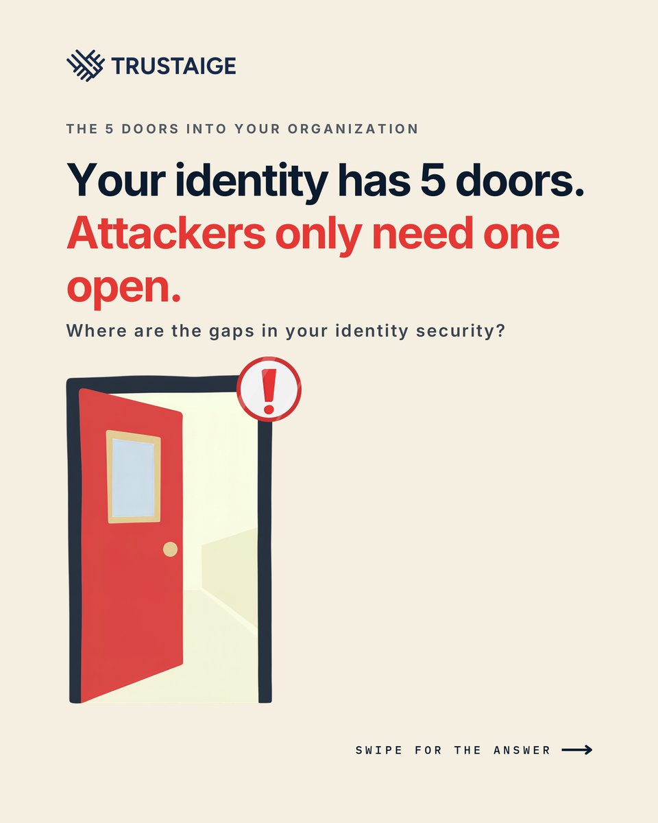 trustaige's tweet photo. Attackers only need one of five doors open: passwords, phishing, devices, access, authentication.
#IdentitySecurity #Cybersecurity #DeviceTrust https://t.co/hbcmimQv4f