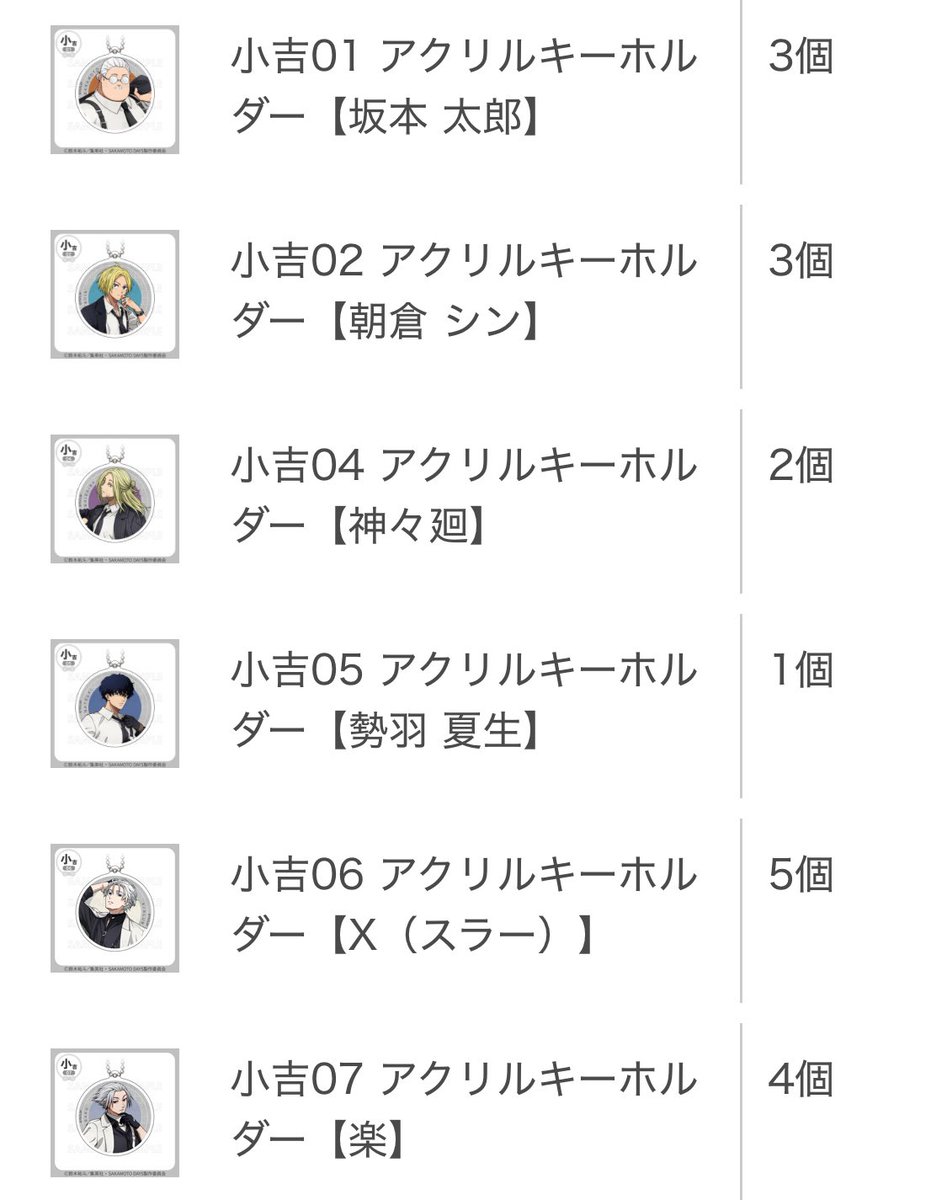 life_1374's tweet photo. 【譲渡】
サカモトデイズ まるくじ ハーネス

譲→大吉 アクリルスタンド アクスタ 4点、中吉 アクリルカード、小吉 キーホルダー、���吉 缶バッジ(坂本 シン 南雲 神々廻 夏生 楽 スラー)
求→定価＋送料

大吉は当方指定5-6点含むお取引。小吉は固ツイの物と交換も可能です。郵送のみ対応。 https://t.co/2KIoNkS3jK