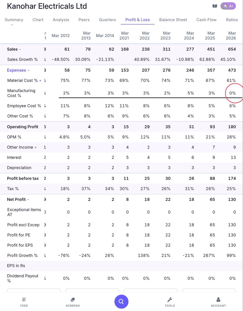 Dr_ArvindB's tweet photo. @Investindia6 Sir, how Kanohar’s manufacturing cost is Zero in FY26? https://t.co/MQFx7NG3eb