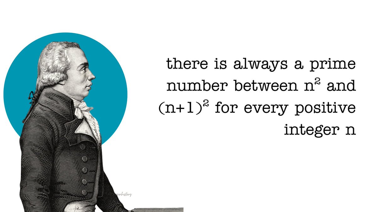 PhysInHistory's tweet photo. Legendre's "gap" refers to a famous unsolved problem in number theory proposed by Adrien-Marie Legendre that states 

there is always at least one prime number between any two consecutive perfect squares, n² and (n+1)². 

The conjecture has been computationally verified for very large numbers, up to 4 × 10¹⁸, but has not yet been proven mathematically.
