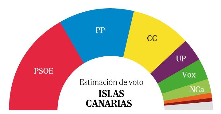 Fuck_Chomos271's tweet photo. @menceymacro Canarias, provincia española de ultramar, adquirida en un un principio por derecho de conquista. Unida por la sangre y la cultura con la península y por último consolidada jurídicamente como parte indisoluble de España. Ve al Hierro a montar una célula que los canarios pasan. https://t.co/ufKtdQcG7d