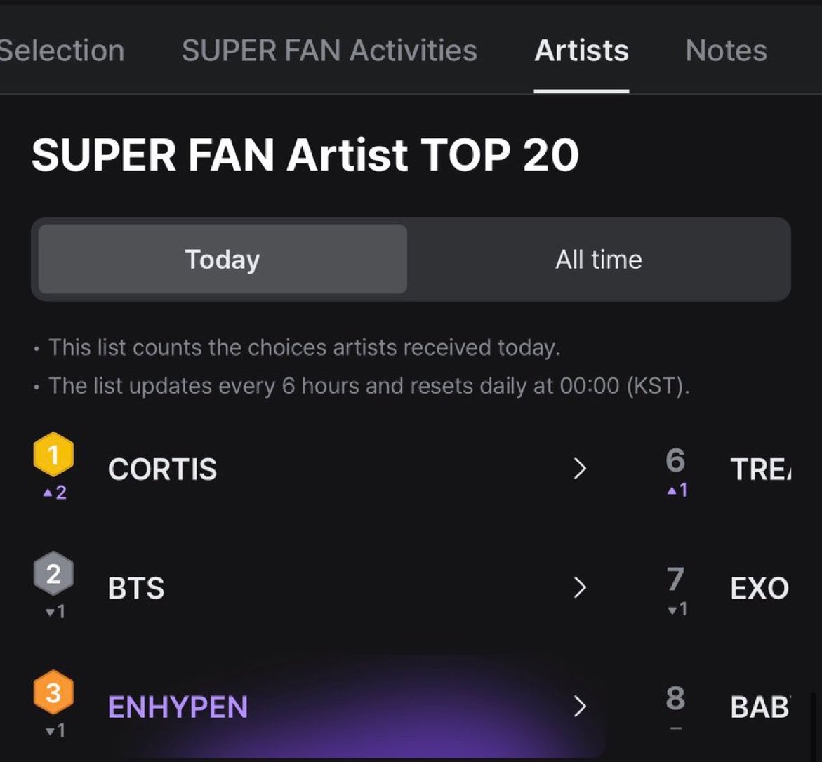 fioreIliu's tweet photo. ENGENES🚨do you see what happens when we get distracted? y’all better wrap this up quickly!! make more accounts to apply for superfan!! stream on youtube, spotify, apple music!! please use your time productively😭 https://t.co/qLBY29C1Y3