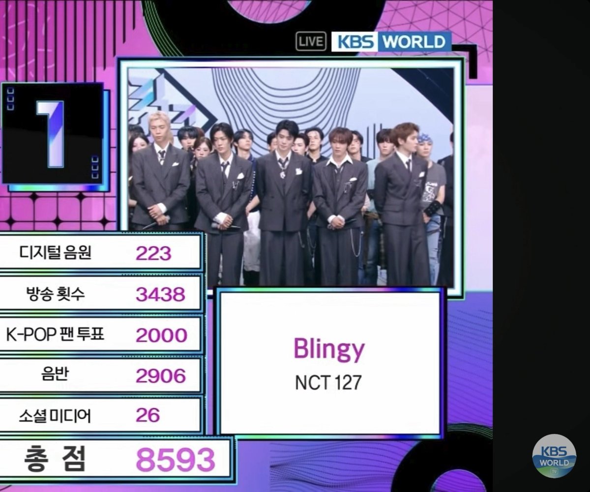 truebluemooon's tweet photo. นิดเดียวเลยจริงๆ ออกอากาศเราน้อยกว่าเขา 200 นิดๆปะ กับอัลบั้มอะ ถ้าเอสเอมไม่เลื่อนส่งบั้มนะ 😭😭😭 นิดเดียวจริงๆๆๆๆๆๆๆๆๆๆ ฮือ https://t.co/sJpoHQ9DUV