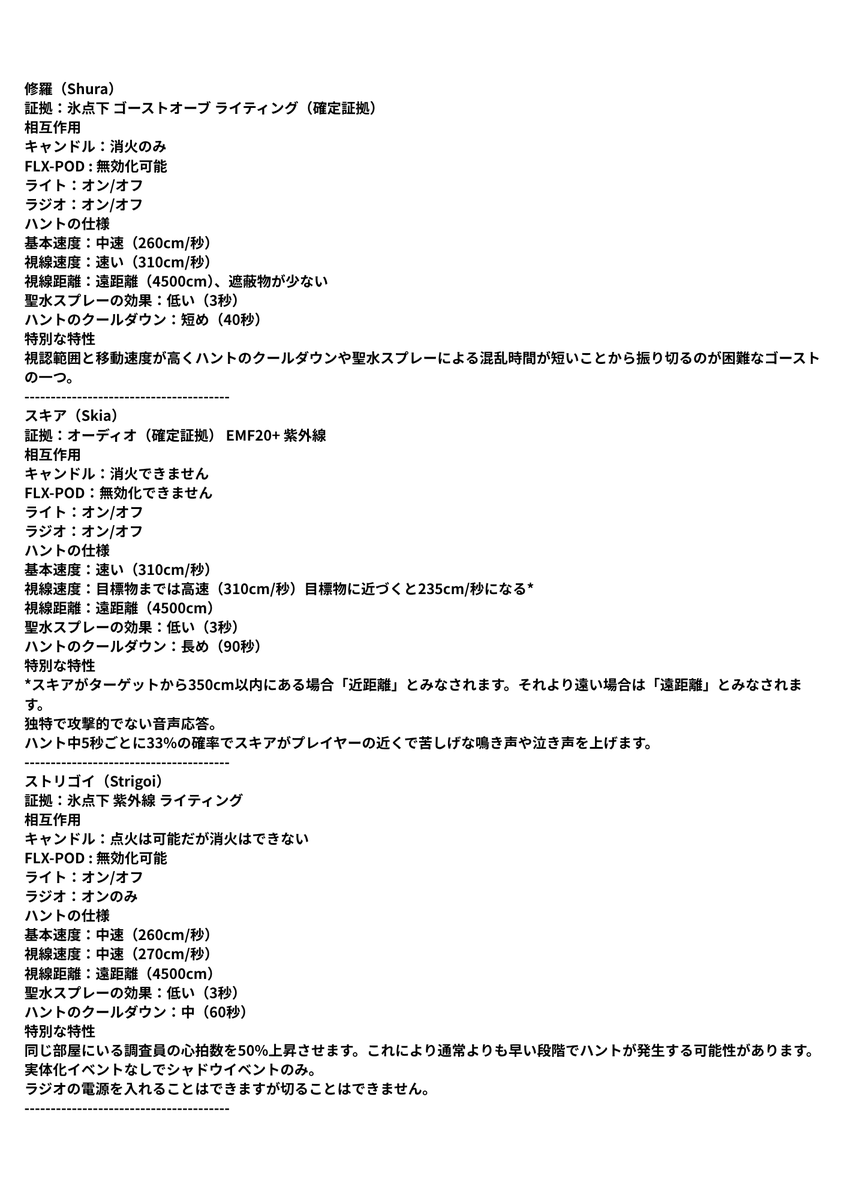TAMAMA1819's tweet photo. The Other Side 全25体ゴーストの特徴まとめ
プレイヤーが増えると良いな
#TheOtherSide #幽霊調査 #ホラーゲーム https://t.co/RJUb0wIrZx