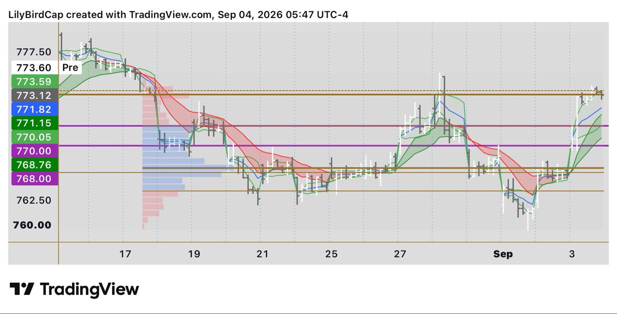 SwingTraderOne tweet picture