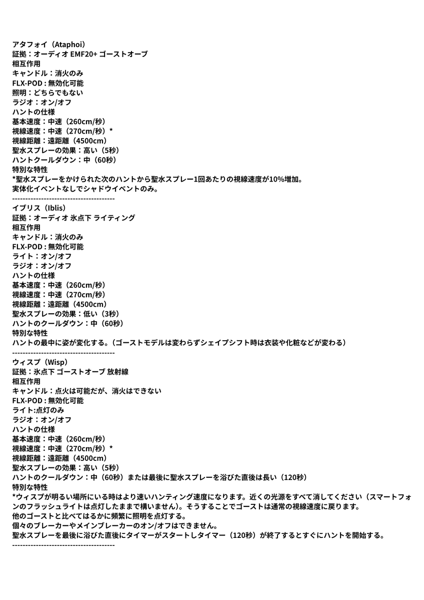 TAMAMA1819's tweet photo. The Other Side 全25体ゴーストの特徴まとめ
プレイヤーが増えると良いな
#TheOtherSide #幽霊調査 #ホラーゲーム https://t.co/RJUb0wIrZx