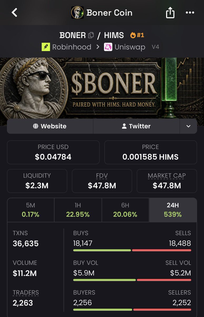 insidermates's tweet photo. Ngl this chart is erect 

$BONER https://t.co/vWNOKGpK93