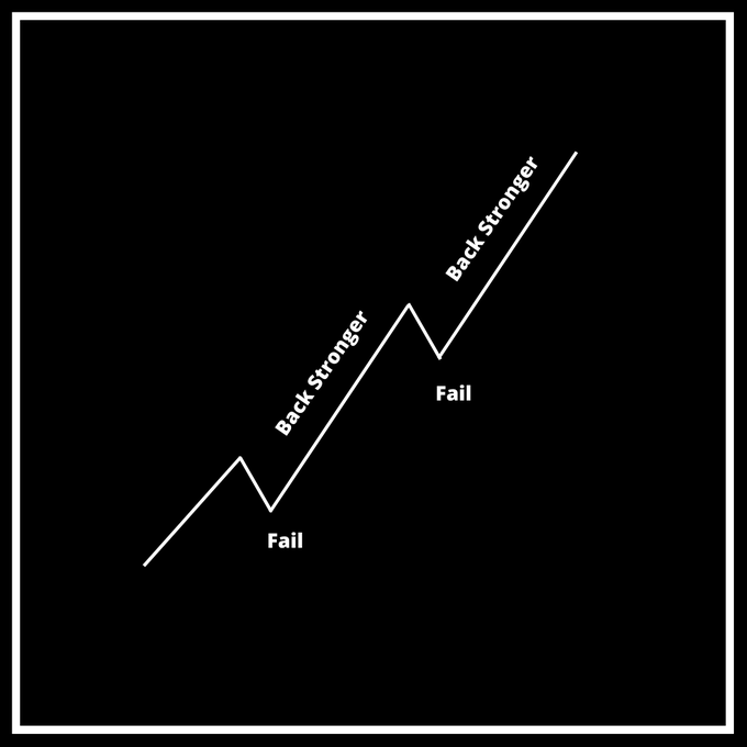 DenizTheTrader's tweet photo. Every failure is a setup for a comeback. 
Fall, learn, and rise stronger each time https://t.co/HgdCpv2Wxk