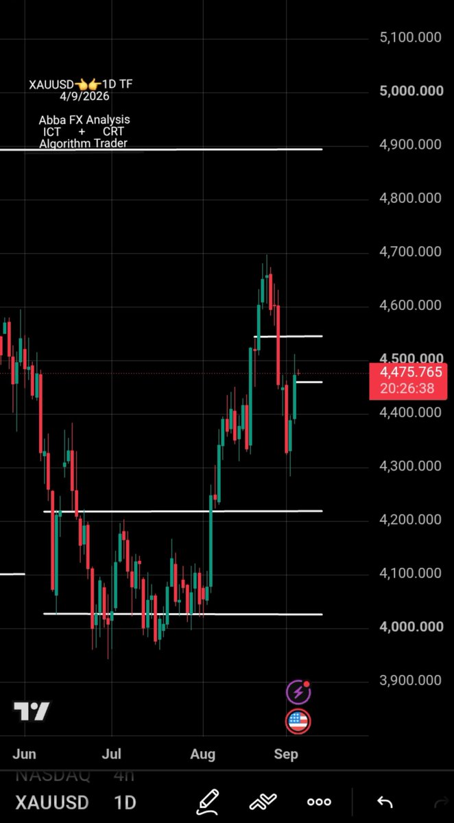 abbafxanalysis's tweet photo. $XAUUSD
NFP TODAY 👌🔥🔥👌

We’re fully prepared✍️
and ready for the move💪

If you can’t follow our pace👇
stay aside 🤣🏃‍♂️🏃‍♂️🏃‍♂️🤣

Duk wanda yasan zai ci SL yau👈
To ya hakura ya koma dan kallo🤣
💪💪🙏🙏👍 https://t.co/lPS3QCon9N