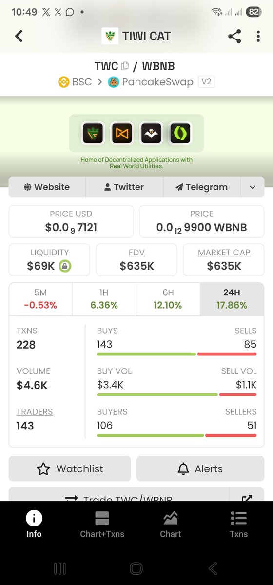 Cryptoceleb1's tweet photo. 🔥 ₦1,000,000 GIVEAWAY IS STILL ON! 🔥

The ₦1 Million giveaway is still standing! 💰 Immediately we hit ₦1M Market Cap, we make it happen! 🚀

TIWICAT | BUY and Hold | BNB | DYOR | NFA| Tiwi Protocol Wallet | Giant Wallet | Trust Wallet | Bitgetwallet

CA :
0xDA1060158F7D593667cCE0a15DB346BB3FfB3596

And remember, TIWICAT isn’t just another token — it has an amazing 17 utilities built around the TIWI Protocol Wallet. 💎

Please, don’t feed the fear. Don’t panic sell.
BUY, HOLD & LET’S BUILD! 🐱🚀

We’re just getting started! 🔥