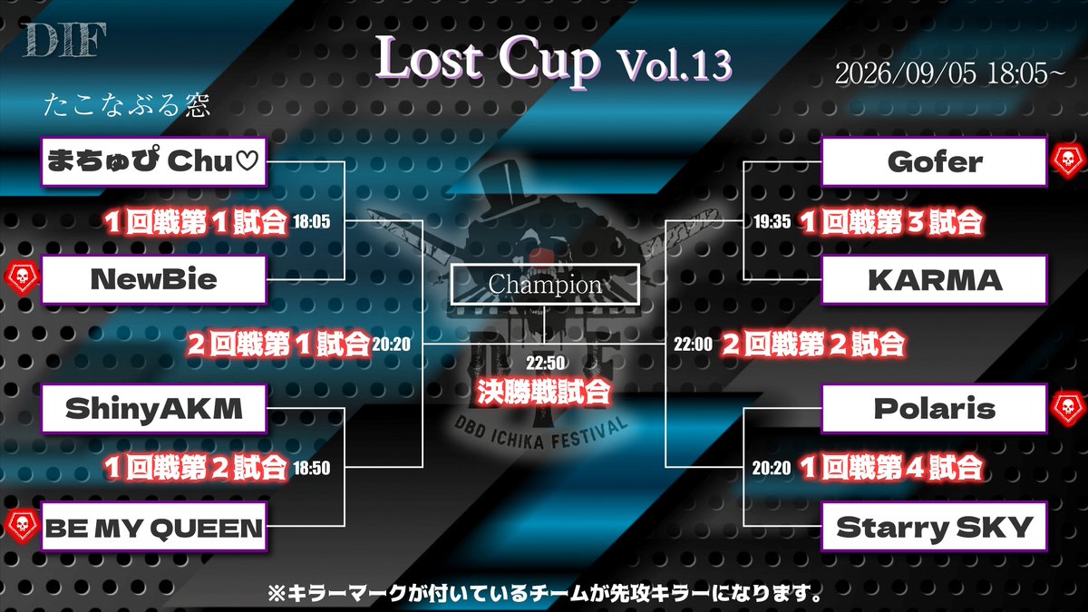 DIF_dbd's tweet photo. ⚠️ 明日開催 ⚠️ 
DIF Beginner Cup Vol.21 ＋ Lost Cup vol.13 ２大会同時開催！！
9/5 17:45~配信開始

ここから始まる、あなたの最初の大会。
DIF Beginner Cup — 初めての挑戦を、最高の舞台で。

Beginner Any実況↓
https://t.co/rTGtkqUig1

Lost たこなぶる実況↓
https://t.co/M3j6gBDoJO

［大会概要］※トーナメント表とメンバー表はこちらから確認できます。
https://t.co/5agX8asJgu

#DIF
#dbd大会情報