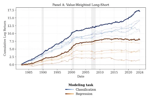 Ralph Sueppel on X: ""Machine Learning Classification and Portfolio ...