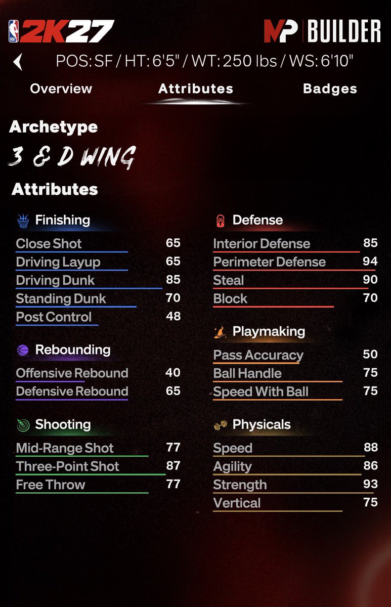 _Buskey's tweet photo. @_oFAB What do you think about this lock build, can sit hash or corner, using my caps from shooting specialization on three to 89, +2 on my driving dunk (1cap) and then after that idk what to put my other 3 caps on. 

maybe Perimeter to start to get it to 99 or steal for gold glove. https://t.co/qHlOp3ybAg