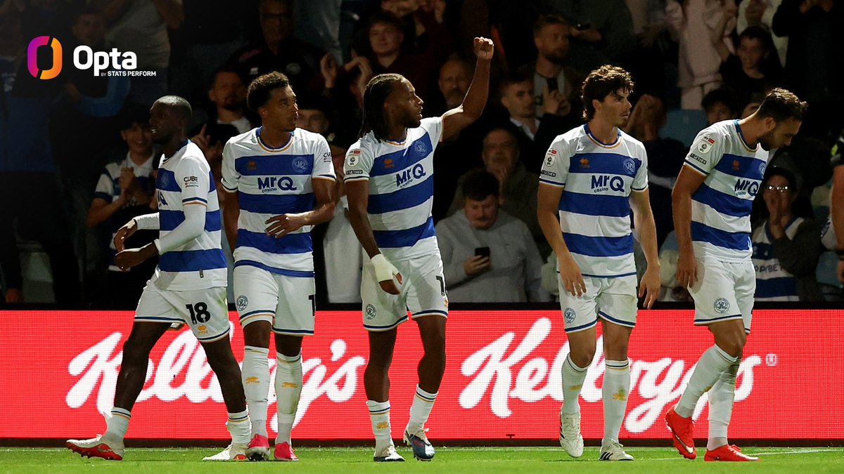 OptaJoe's tweet photo. 26 – QPR have recorded the most shots on target of any Championship side so far this season (26), with the London side also ranking first for touches inside the opposition’s box (127), joint-first for overall shots (70) and second for total xG (8).

Action. #OptaOnEFL https://t.co/JZRITTSiFN