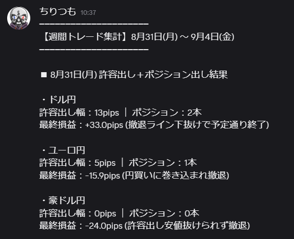 hadou_line's tweet photo. 【週間トレード集計】8月31日(月) ～ 9月4日(金) ━━━━━━━━━━━━━━━━━━━━━
今週の戦略部屋⇨特典部屋での成績です。

現在、スキャルピング強化期間として
「許容出し＋ポジション出し」の”手法”を使い
・安定したマインドで”伸ばす”
・そして、根拠ある場所で”利確”
の解説を行っております。
���下が今週の成績です。
━━━━━━━━━━━━━━━━━━━━━ 
【通貨ペア別 合計損益】 ━━━━━━━━━━━━━━━━━━━━━ 
 ・ドル円 合計：
+284.0pips (内訳: +33.0 / +33.0 / +218.0)  

・ユーロ円 合計：
+255.1pips (内訳: -15.9 / +37.0 / +234.0)  

・豪ドル円 合計：
+86.0pips (内訳: -24.0 / +8.0 / +102.0)  
━━━━━━━━━━━━━━━━━━━━━ 
【総合集計】
全通貨ペア 週間合計損益：
+625.1pips 勝敗：7勝 2敗 (勝��� 77.8%)
━━━━━━━━━━━━━━━━━━━━━
高度でマインドが崩れない”手法”を惜しみなく公開し「FXは勝てる！」の経験値を上げてもらっています。
是非、戦略部屋に入室していただき体験してください 
 ーーーーーーーーーー  
 戦略部屋入室をご検討の方へ 
（費用は掛かりません） 
ーーーーーーーーーー   
LINEに誘導するなど、詐欺めいた場所ではありません 以下のURLをご覧いただき、ご検討ください
https://t.co/irdFBVAjny