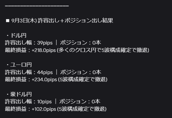 hadou_line's tweet photo. 【週間トレード集計】8月31日(月) ～ 9月4日(金) ━━━━━━━━━━━━━━━━━━━━━
今週の戦略部屋⇨特典部屋での成績です。

現在、スキャルピング強化期間として
「許容出し＋ポジション出し」の”手法”を使い
・安定したマインドで”伸ばす”
・そして、根拠ある場所で”利確”
の解説を行っております。
���下が今週の成績です。
━━━━━━━━━━━━━━━━━━━━━ 
【通貨ペア別 合計損益】 ━━━━━━━━━━━━━━━━━━━━━ 
 ・ドル円 合計：
+284.0pips (内訳: +33.0 / +33.0 / +218.0)  

・ユーロ円 合計：
+255.1pips (内訳: -15.9 / +37.0 / +234.0)  

・豪ドル円 合計：
+86.0pips (内訳: -24.0 / +8.0 / +102.0)  
━━━━━━━━━━━━━━━━━━━━━ 
【総合集計】
全通貨ペア 週間合計損益：
+625.1pips 勝敗：7勝 2敗 (勝��� 77.8%)
━━━━━━━━━━━━━━━━━━━━━
高度でマインドが崩れない”手法”を惜しみなく公開し「FXは勝てる！」の経験値を上げてもらっています。
是非、戦略部屋に入室していただき体験してください 
 ーーーーーーーーーー  
 戦略部屋入室をご検討の方へ 
（費用は掛かりません） 
ーーーーーーーーーー   
LINEに誘導するなど、詐欺めいた場所ではありません 以下のURLをご覧いただき、ご検討ください
https://t.co/irdFBVAjny