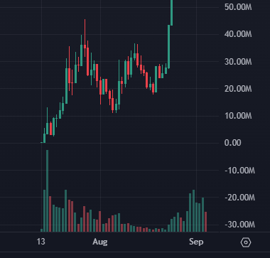 rektsonny's tweet photo. Two very similar charts. One is ethereum:0x07f5b6823751c2e2cd4560f28af75ff887102241, which is at $500mil MC, the other is @STONKBROKER. Does the fractal play out...? https://t.co/sF4ofdwYBn