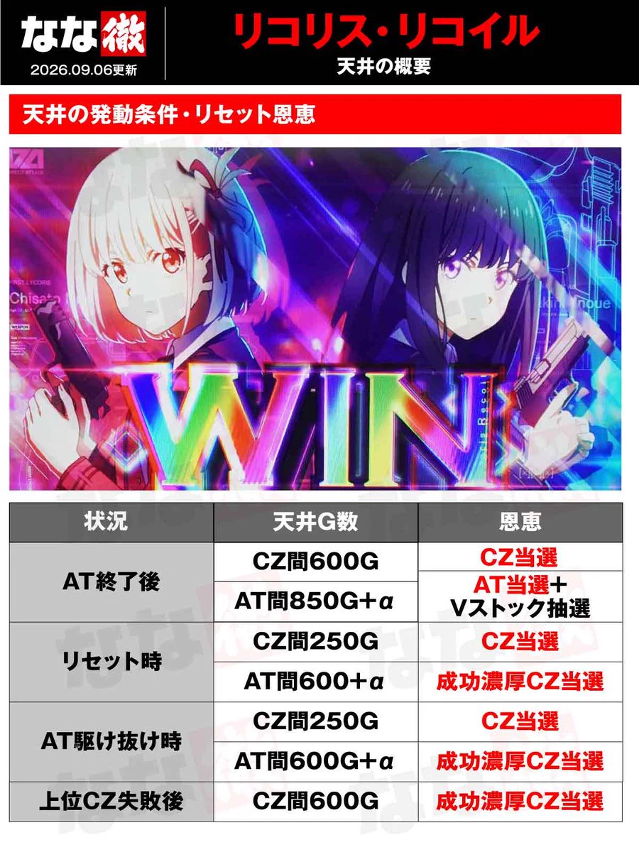 なな徹【公式】 a X: 