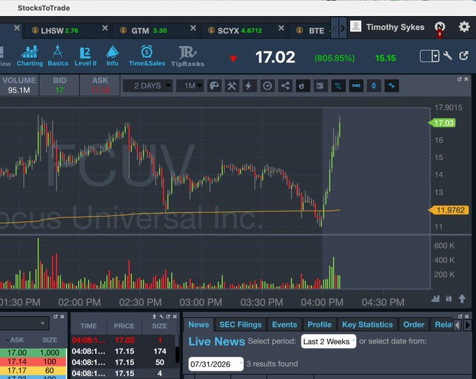 timothysyke_X's tweet photo. Whewwwwww 
$FCUV
 Runnnnnnning, nice $6/share bounce afterhours in 10 minutes, congrats to several students, check out this new afterhours project I've been working on: https://t.co/KXJrQW0lZC and retweet if you promise to capitalize on these plays!! https://t.co/UanAj1iwxJ