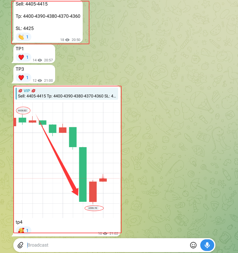 Janey_Analyst's tweet photo. #XAUUSD   #GOLD #FX #NFP
Market volatility is currently rapid, and the 4410–4420 range has become a resistance level capping short-term rebounds.

Continue to monitor the resistance near 4410–4420; we will look to enter short positions once gold rebounds to the 4405–4410 area.

The signals I shared in the VIP group have already yielded a profit of over 400 points.

Feel free to contact me if you would like to join.