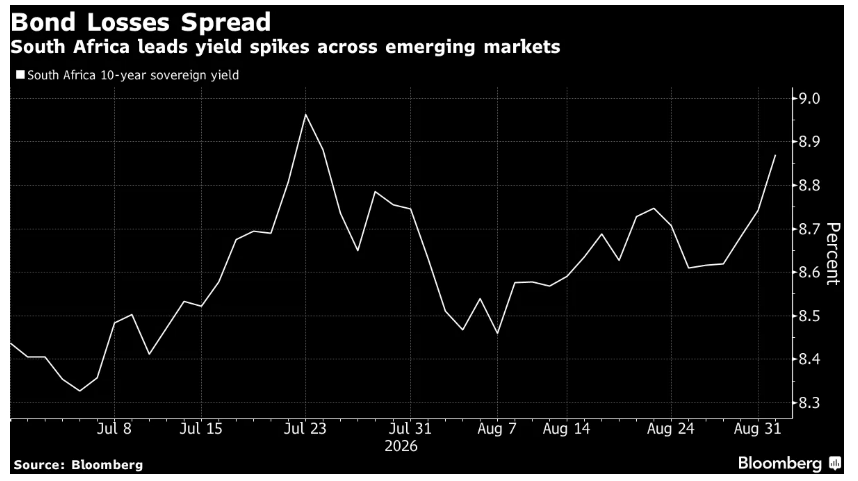 AditCaraba's tweet photo. Bloomberg -

- A global bond selloff spread to emerging markets as investors dumped the riskier debt on expectations that the Federal Reserve will increase US interest rates later this month.

- Emerging-market stocks continued their winning run, with the MSCI Inc benchmark rising as investors remained bullish on carry-trade prospects in the developing world and digested the results of recent polls ahead of an October presidential election.