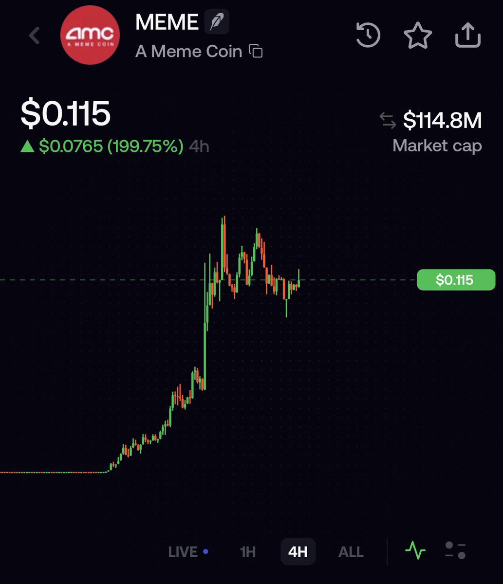 insidermates's tweet photo. WTF DID I JUST WAKE UP TO??

$MEME paired with $AMC went from 0 to $150M market cap overnight 🤯🤯 https://t.co/1yer0Fcvn1