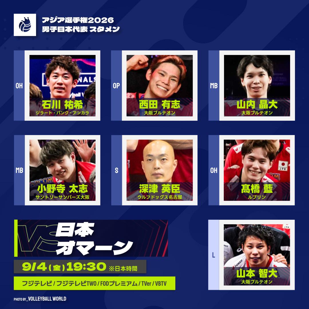 vking_jp's tweet photo. 📢スタメン発表📋

🇯🇵バレーボール男子日本代表
🏆アジア選手権2026 予選ラウンド
 🆚オマーン代表🇴🇲

🔻セッター
深津英臣

🔻オポジット
西田有志

🔻アウトサイドヒッター
髙橋藍
石川祐希

🔻ミドルブロッカー
小野寺太志
山内晶大

🔻リベロ
山本智大 https://t.co/J9Xf7YktY0