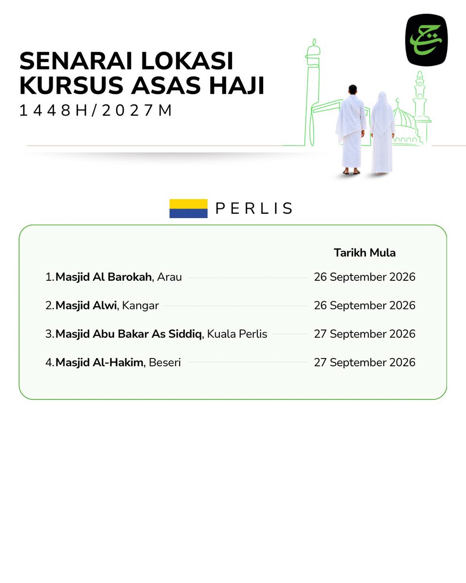 Tabung_Haji's tweet photo. Kursus Asas Haji (KAH) akan bermula pada 25 September 2026.

Lengkapkan ilmu manasik haji dan persediaan perjalanan anda ke Tanah Suci.

Sama ada anda Bakal Haji 1448H/2027M, bercadang membuat Rayuan Haji, merupakan pendeposit TH atau sesiapa sahaja, anda semua dijemput hadir.

Rujuk senarai lokasi KAH yang disediakan. Maklumat lanjut juga boleh didapati melalui laman web https://t.co/w0Ro6NKcn3 dan aplikasi THiJARI.

#BakalHaji1448H