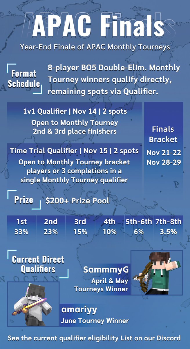 SeemsEmpty's tweet photo. APAC Monthly is Back!
An MCSR Ranked event series for APAC players

Two more Monthly Tourneys will be held in September &amp; October, with the APAC Finals in November

September Tourney signups are now open!
See P1 for the format &amp; schedule. Signup link &amp; player list are in replies https://t.co/W5mpEFzPcW