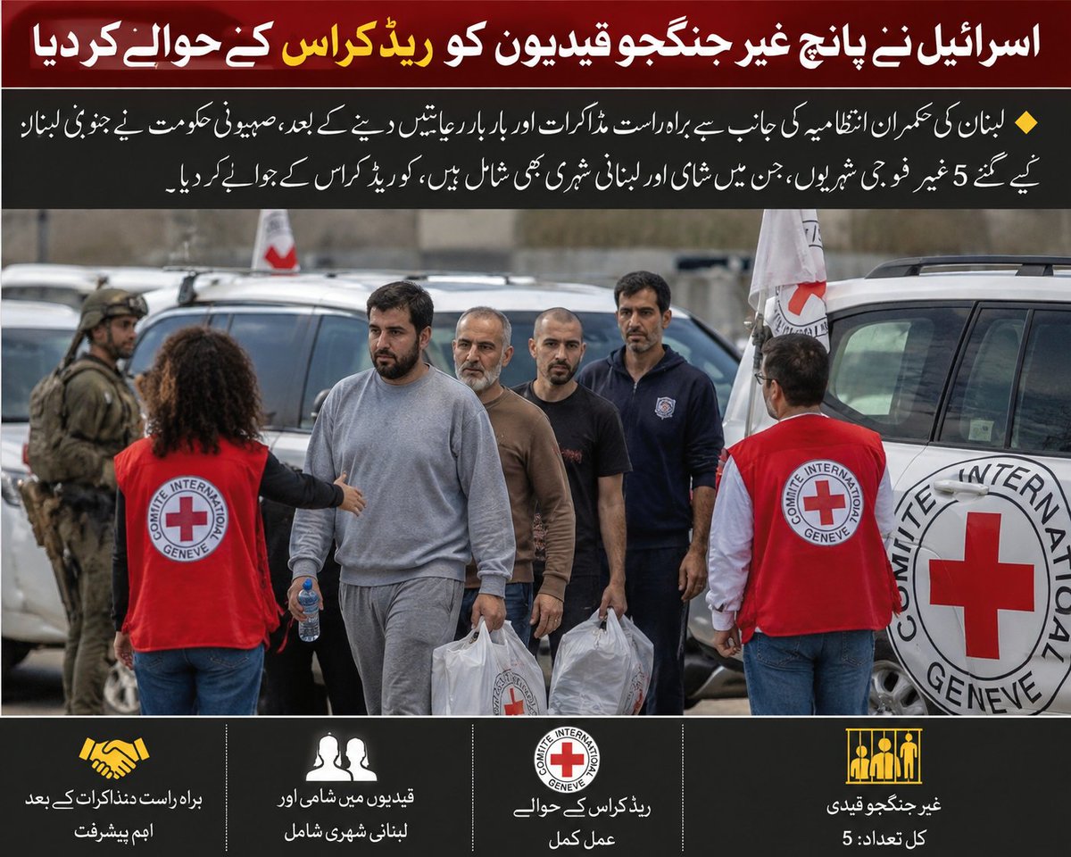 TehranUrdu1's tweet photo. اسرائیل نے پانچ غیر جنگجو قیدیوں کو ریڈ کراس کے حوالے کر دیا
لبنان کی حکمران انتظامیہ کی جانب سے براہِ راست مذاکرات اور بار بار رعایتیں دینے کے بعد، صہیونی حکومت نے جنوبی لبنان سے اغوا کیے گئے ۵غیر فوجی شہریوں،جن میں شامی اور لبنانی شہری بھی شامل ہیں، کو ریڈ کراس کےحوالے کر دیا۔ https://t.co/g8ddMr6Zyc