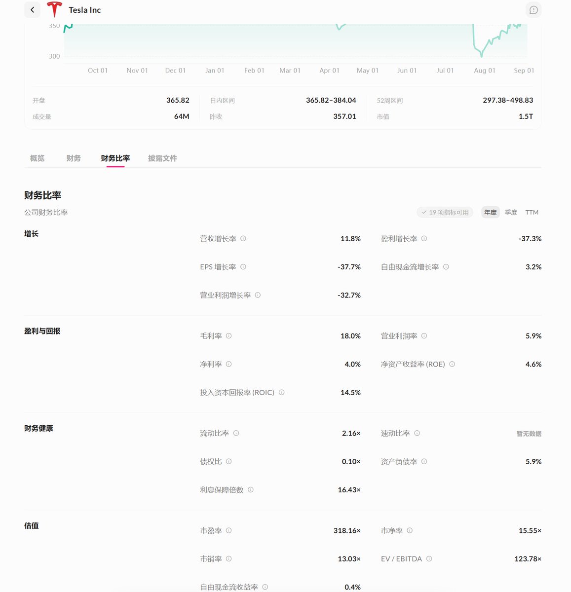 petch705's tweet photo. surf分析特斯拉：https://t.co/iHQmD6X99w

财务和财务状况一览无余

@Surfdeveloper @JELabs2024 https://t.co/WiMEsXWhVD