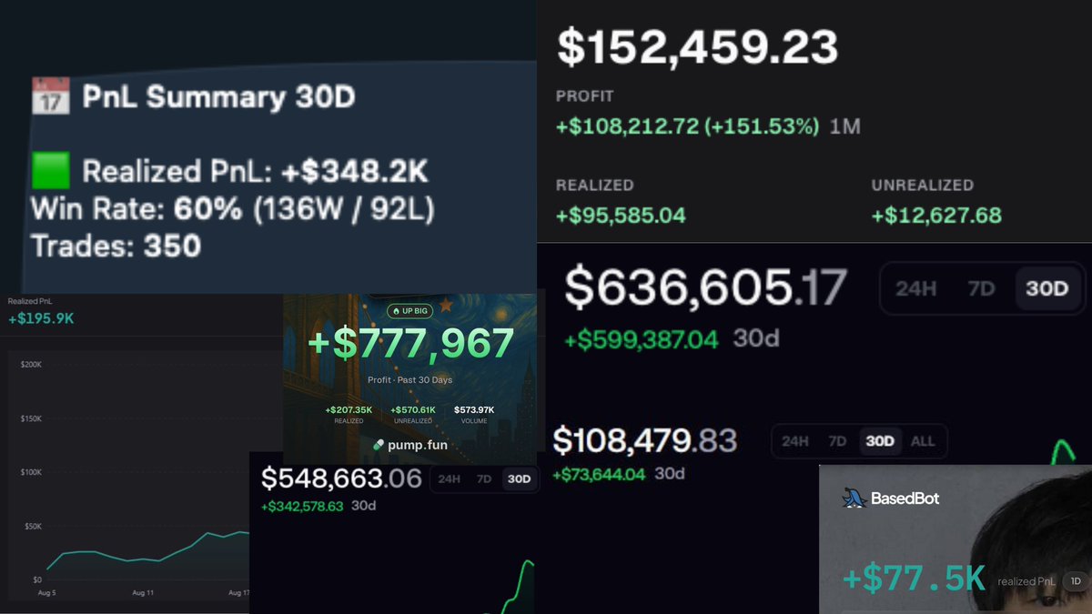 labyrinth_alpha's tweet photo. Labyrinth as a group is up over 3 million dollars these past 30 days. 

Chapter VII - Time to win.

/laby_szn https://t.co/dQZ03ytz6o