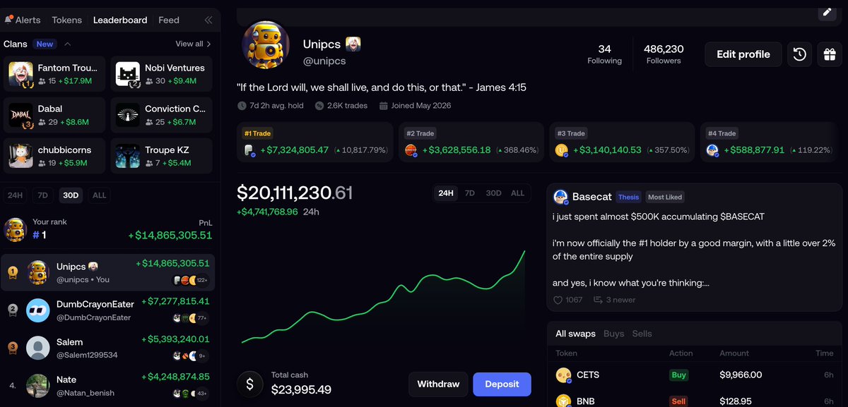 theunipcs's tweet photo. after hitting a portfolio ATH of $10 MILLION on fomo just yesterday...

i've officially become the first person ever to hit a $20 MILLION portfolio ATH on fomo

my current fomo numbers:

- 24h PNL: +$4.7m
- 7d PNL: +$12.8m
- 30d PNL: +$14.8m
- all-time PNL: +$16.5m

and these gains were mostly made from trades including:

- ethereum:0x07f5b6823751c2e2cd4560f28af75ff887102241: +10,800%+ from my average entry
- solana:Dz9mQ9NzkBcCsuGPFJ3r1bS4wgqKMHBPiVuniW8Mbonk: +350% (gonna run it back to ATHs an then multi-billions, God willing!)
- $MARSCOIN: +336%
- $BASECAT: +119%
- $DELTA: +1,168%
- $MICRODUCK: +1,015%

and here's the part that i think many people still haven't fully realized:

i'm trading almost exclusively on fomo these days

in the past month alone, i've taken dozens of new trades on fomo

and i'm currently up on more than half of them

meanwhile...

i don't think i've posted more than 1-2 new trades on X or TG during that same period

so if you're only following me on X...

you're probably missing A LOT of my trades

and i mean a lot

because while people are waiting for me to post trades publicly on X...

i'm often already taking them live on fomo

if you actually want to follow what i'm trading in real time:

join fomo through my ref link 👇

https://t.co/J39grZN8rY

i'm also currently giving away $350,000 to active fomo refs

meaning people who:

- join through my link
- follow me on fomo
- actively use the platform

and finally...

i want to reiterate what i've said in my previous updates:

this is NOT me

these recent successes are NOT because of me

it is all GOD and HIM alone

i am simply grateful to be used

ALL GLORY AND PRAISE BE TO THE ALMIGHTY GOD

AND TO HIM ALONE!!! 🙏❤️