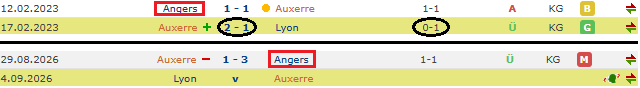 Matadortips_'s tweet photo. Lyon v Auxerre

➖ Lyon ve Auxerre en son aralarında 2/1 çıkardığı zaman Auxerre'nin bir önceki rakibi Angers takımıydı.

➖ Bugün yine Lyon ve Auxerre karşılaşması var ve Auxerre bir hafta önce yine Angers'la oynadı sürpriz bekliyorum.

➖ Lyon tarafından da ufak birkaç şey gördüm ama ufaktı o yüzden paylaşmadım eğer maç gelirse onları da paylaşırım.

Tercihler: 2/1 - 1/2 ⏳🍀