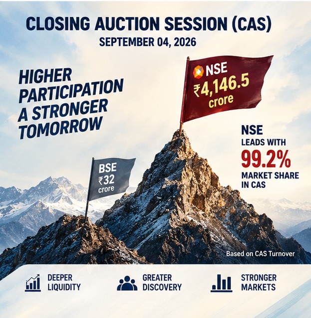 AdityaCapital01's tweet photo. NSE’s CAS turnover stood at ₹4,146.5 crore on September 4, 2026, with Swiggy leading the top 5 stocks at ₹3,065.45 crore.

Bharti Airtel: ₹86.39 Cr
Reliance: ₹82.71 Cr
HDFC Bank: ₹63.81 Cr
ICICI Bank: ₹27.97 Cr

A strong close for NSE in the Closing Auction Session. https://t.co/QYiJOm1jyd