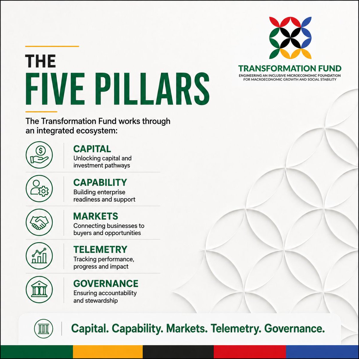SATransformFund's tweet photo. Building enterprises for growth.
#TransformationFund #TransformationInAction #Capability #EnterpriseDevelopment #InclusiveGrowth @TheRealSEFA @Huawei https://t.co/mMoe6n1liO