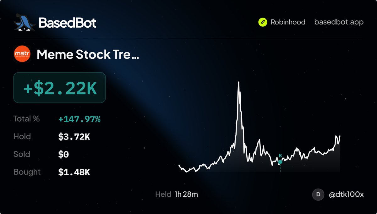 CryptoKittiesX's tweet photo. This is wild. I picked up the $MSTR meme about an hour ago and I’m already up 147%.

I’m also earning roughly $20/hr in MSTR stock just for holding.

$AMC meme did something similar yesterday and ran to a $100M MC.

Super high risk degen play DYOR

0x99452d7519e103daf9bc9f02311dd164a073a7a2