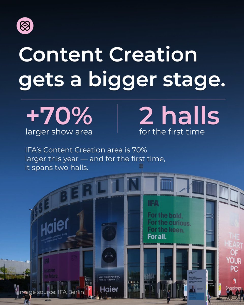 dei_nai's tweet photo. Creators are getting more space at IFA 2026. 🎥
The Content Creation area is 70% larger, spans two halls for the first time, and puts more creator tech in focus — from drones to AI-powered editing.
Here’s what’s new 👇
#IFA2026 #CreatorTech https://t.co/MBKxEPnn4O