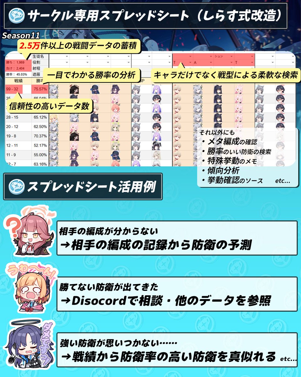 ChiriTsumo_Coin's tweet photo. 戦術対抗戦サークル『ちりつもコイン』公募開始
募集期間：9/5(土)12時～9/12(土)21時

対抗戦をメインにブルアカを続けたい先生をお待ちしています！ 

▼応募フォームはサークル紹介の一番下 
https://t.co/VrnNVjew5k

#ブルアカサークルメンバー募集
#ブルアカサークル募集 https://t.co/2wcDZUtPm6