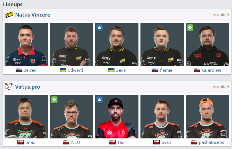 CSGORoll's tweet photo. Only 1 legend from these old lineups still plays today 😭 https://t.co/ioPEu2UdkU