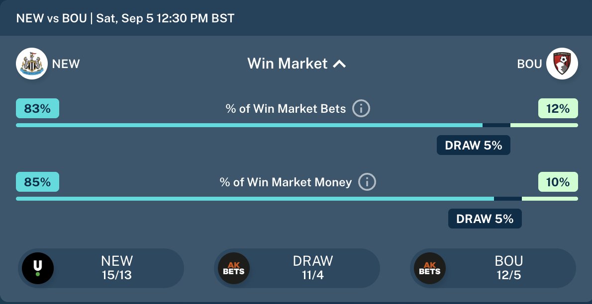 oddschecker tweet picture