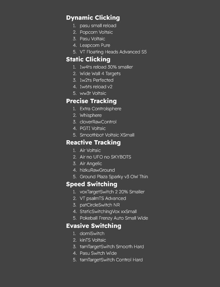 m2narcS's tweet photo. Top 5 most beneficial scenarios to grind by subcategory (imo) https://t.co/aFke5tDQC0