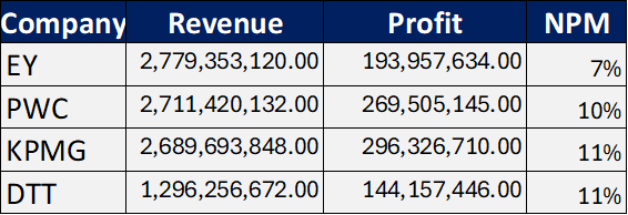 yaklaao's tweet photo. ปีนี้มีคนทำยัง
ใครบิดเก่งสุด

source : datawarehouse https://t.co/J9oJ8VAwXf