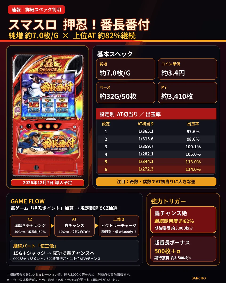 番手まくり on X: 