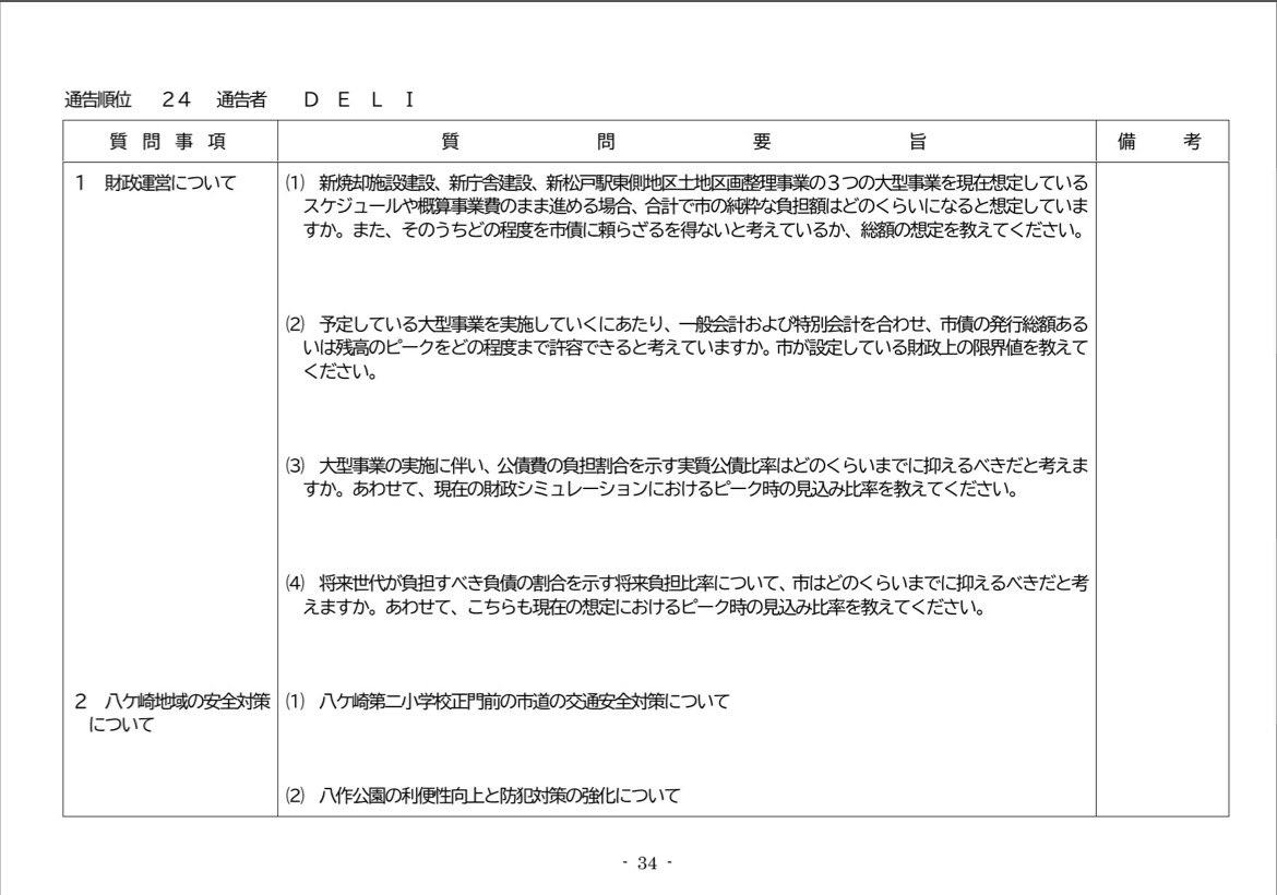 DONDELI's tweet photo. 本日午後の本会議にて、今任期中最後となる一般質問を行いました。
テーマは、3月議会に引き続き、松戸市の財政の命運を握る「未来の借金（市債）」と「街の貯金（基金）」についてです。
松戸市は昭和30年代後半から40年代にかけて、人口が爆発的に急増しました。それに合わせ、小中学校、公共施設、道路、下水道などのインフラが短期間に一斉に整備されました。
それから50年、60年。
今、これらの施設が一斉に寿命（老朽化）を迎えています。しかし、建て替えや更新に必要な資金が、現在の松戸市には決定的に不足しています。
実は、お隣の柏市や市川市は、この未来の危機を見据えて、10年以上前から「他には使えない、施設建て替えのための専用の貯金（特定目的基金）」を計画的に数百億円規模で積み上げてきました。
これまで議会で松戸市も計画的に貯金（基金）を積み上げるべきだと再三指摘してきましたが、残念ながら前市政では全く耳を傾けてもらえませんでした。
昨年、市長が松戸隆政氏に変わり、ようやく財政の軌道修正が始まりました。しかし現状、松戸市には市���所建て替えのための「庁舎建設基金」があるのみで、学校やゴミ処理場などの更新に使える専用の貯金はほぼありません。
貯金がないということは、これら街のリニューアルに必要な資金（3大事業だけで実質約1,160億円）の大部分をこれからの借金（市債）で賄うことになります。
これからの松戸市にとって最大の課題は、子育て支援や福祉などの市民サービスの質を落とさずに、どの施設から優先して直していくか？というシビアな舵取りです。
今回の質問では、新設された「未来を見据えた財政戦略会議」において、市独自の安全な借金管理の目標値を早期に設定することや、用途を限定した確実な貯金の仕組み作りを強く求めました。また詳しくはチラシなどにまとめて折り込みしたり、街頭で配りたいと思います。来週からは常任委員会そして��算審査と月末まで議会は続きます。
