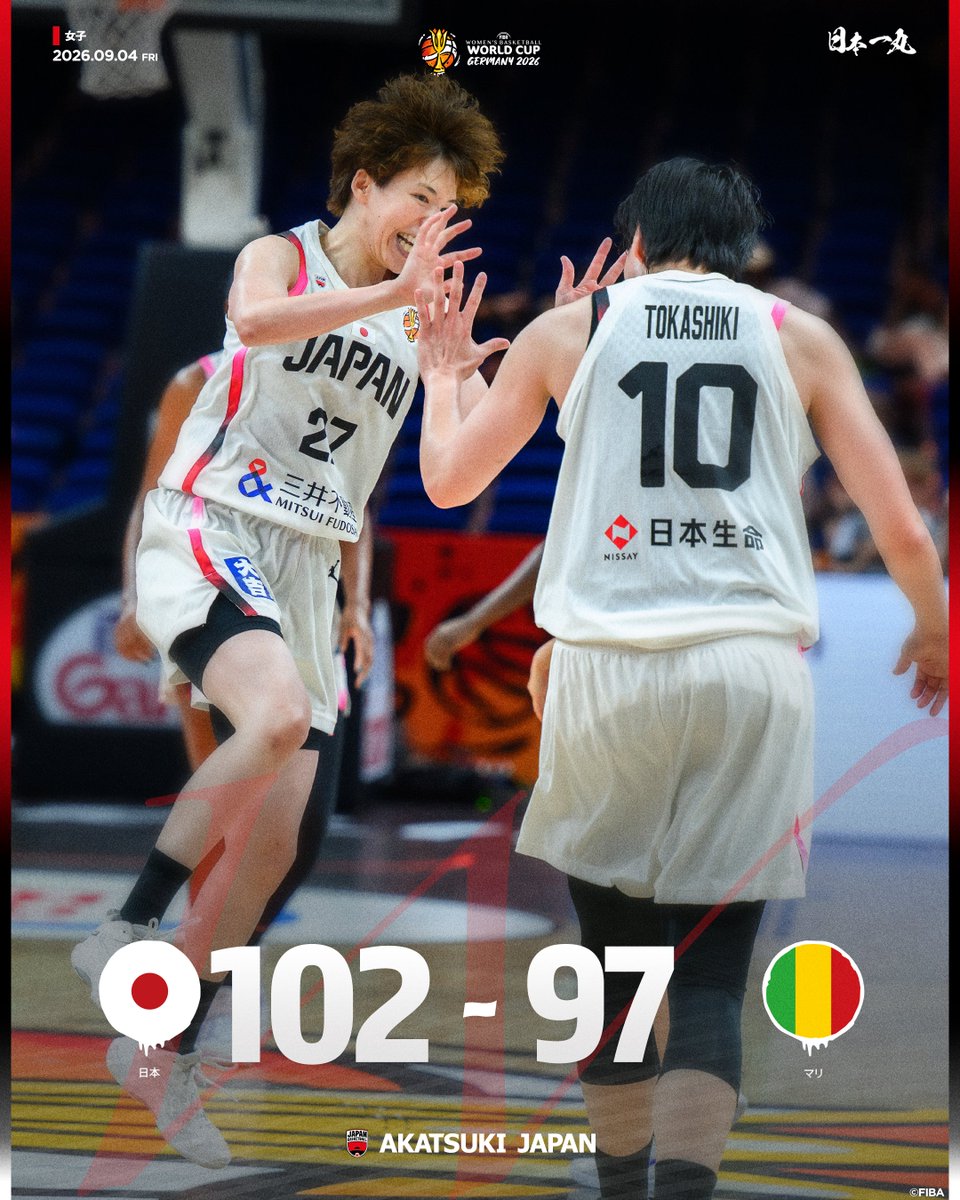 JAPAN_JBA's tweet photo. WIN！！！
チームで20本の3Pシュートを記録し、大事な初戦に勝利！

【試合終了】
日本 102-97 マリ

📊BOXスコアはこちら
https://t.co/t9qII67nFU 

🏆FIBA 女子バスケットボールワールドカップ2026 
次戦は5日(土)25:00- vsドイツ

#AkatsukiJapan
#日本一丸 #FIBAWWC https://t.co/d7V3dxrGkM