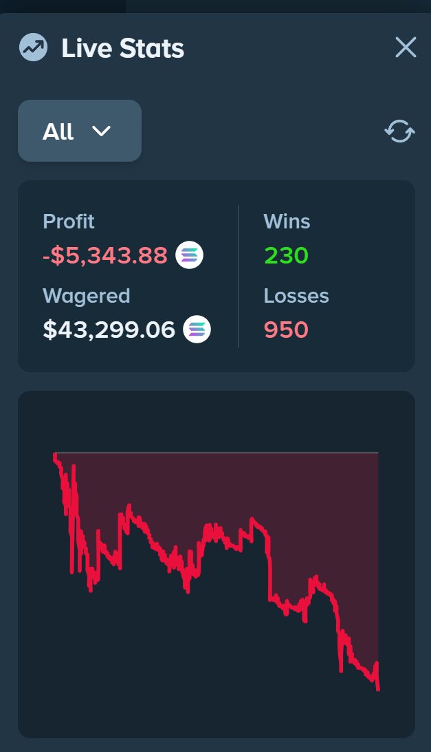 Scoobyz88's tweet photo. @Stake @StakeEddie hook up that streaming deal asap, im gettin cooked here https://t.co/xa2Uuo7V62