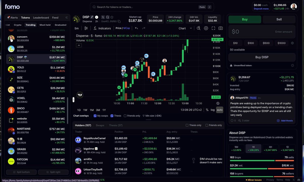 AMayer5751's tweet photo. The support has been amazing for $DISP and we have now managed to climb onto the trending page on @fomo 

We are in touch with alot of big names in the space and will be rolling out more marketing efforts over the coming hours

Don't fade @rhdisperse_app https://t.co/PgmixRupl9