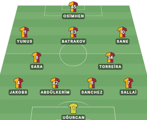 Cimbom_Zone99's tweet photo. 🔴🟡 GALATASARAY’IN BAŞAKŞEHİR MAÇI MUHTEMEL 11’İ https://t.co/aCgcyFje2j