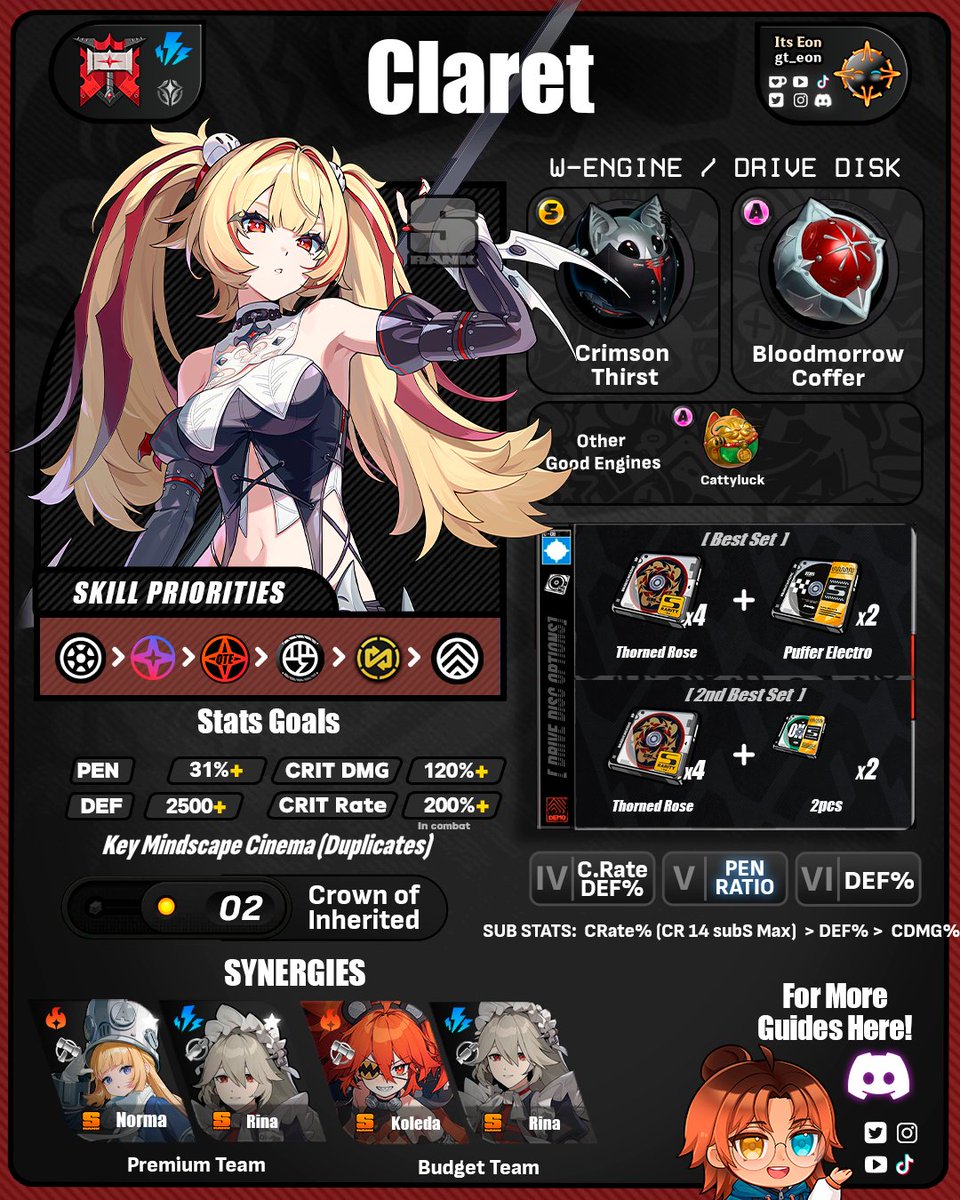 gt_eon's tweet photo. Hello Proxies !!! 
Today I bring you the complete guide for #Claret
 [Early Access Version] 
Remember that everything in this guide is subject to change! and if something significant change I will Updated it  I hope it help's you 🦾🔥
#ZenlesZoneZero #zzzcreators #hoyocreators #zzzero #zzzguide #Roxy